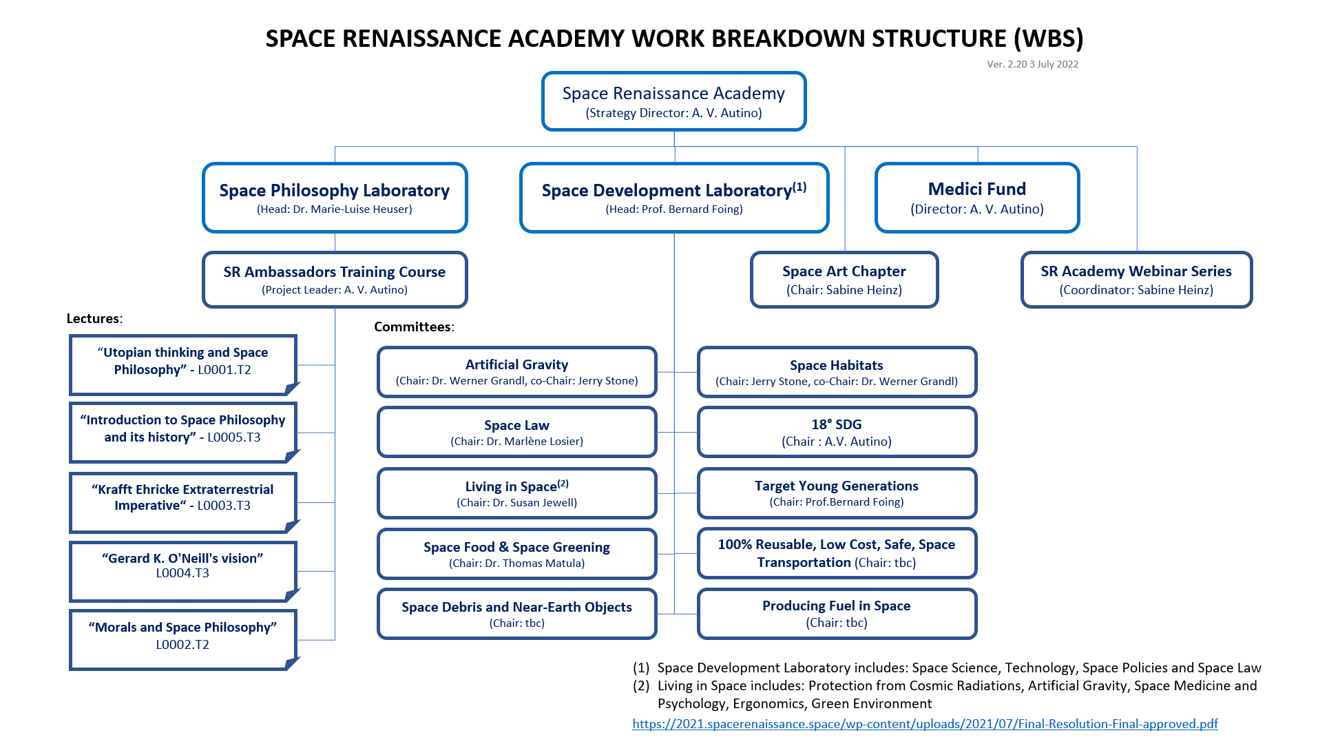 Space RenaIssance Academy – Space Renaissance Research, Education and ...